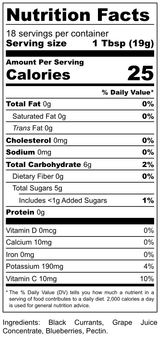 Black Currant & Blueberry Preserves (no sugar added)